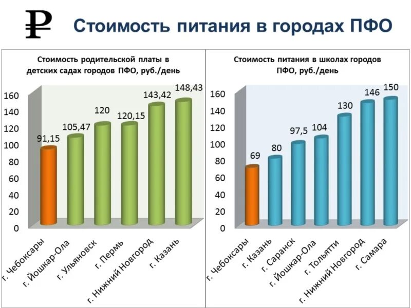 Стоимость питания в детском саду. Питание в садике стоимость. Стоимость питания в школе. Себестоимость питания в детском саду. Оплата детского питания