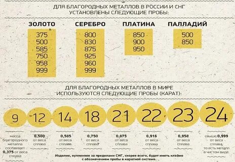 Формула золота и серебра