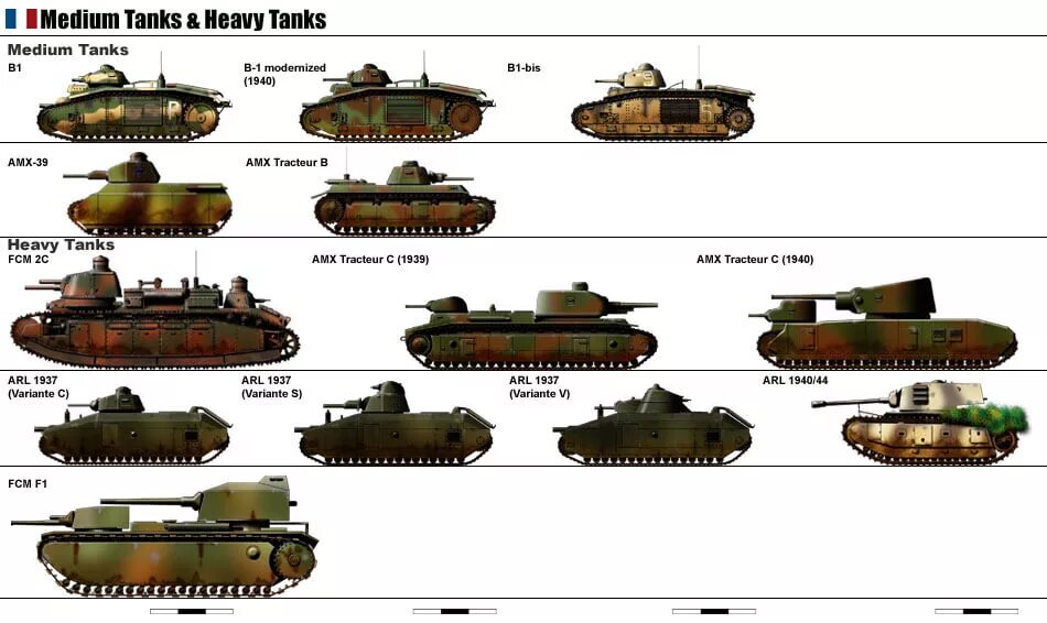 Танки Франции второй мировой войны 1939-1945. Таблица танков ВМВ сбоку. Танки 2 мировой войны Франция. Французские тяжелые танки после второй мировой.