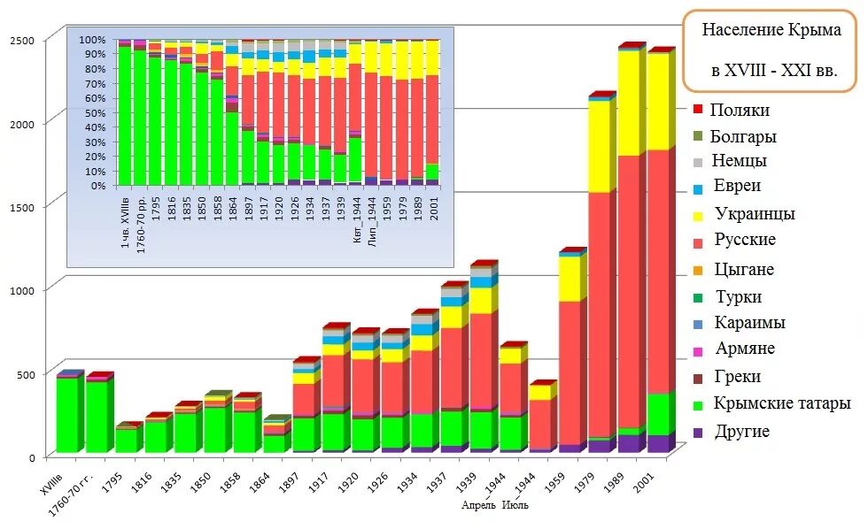 Население крыма по национальностям. Города крыма по численности населения 2021. Крым население по районам. Республика крым население. Население крыма по годам таблица.
