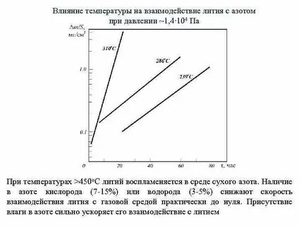 Литий при комнатной температуре