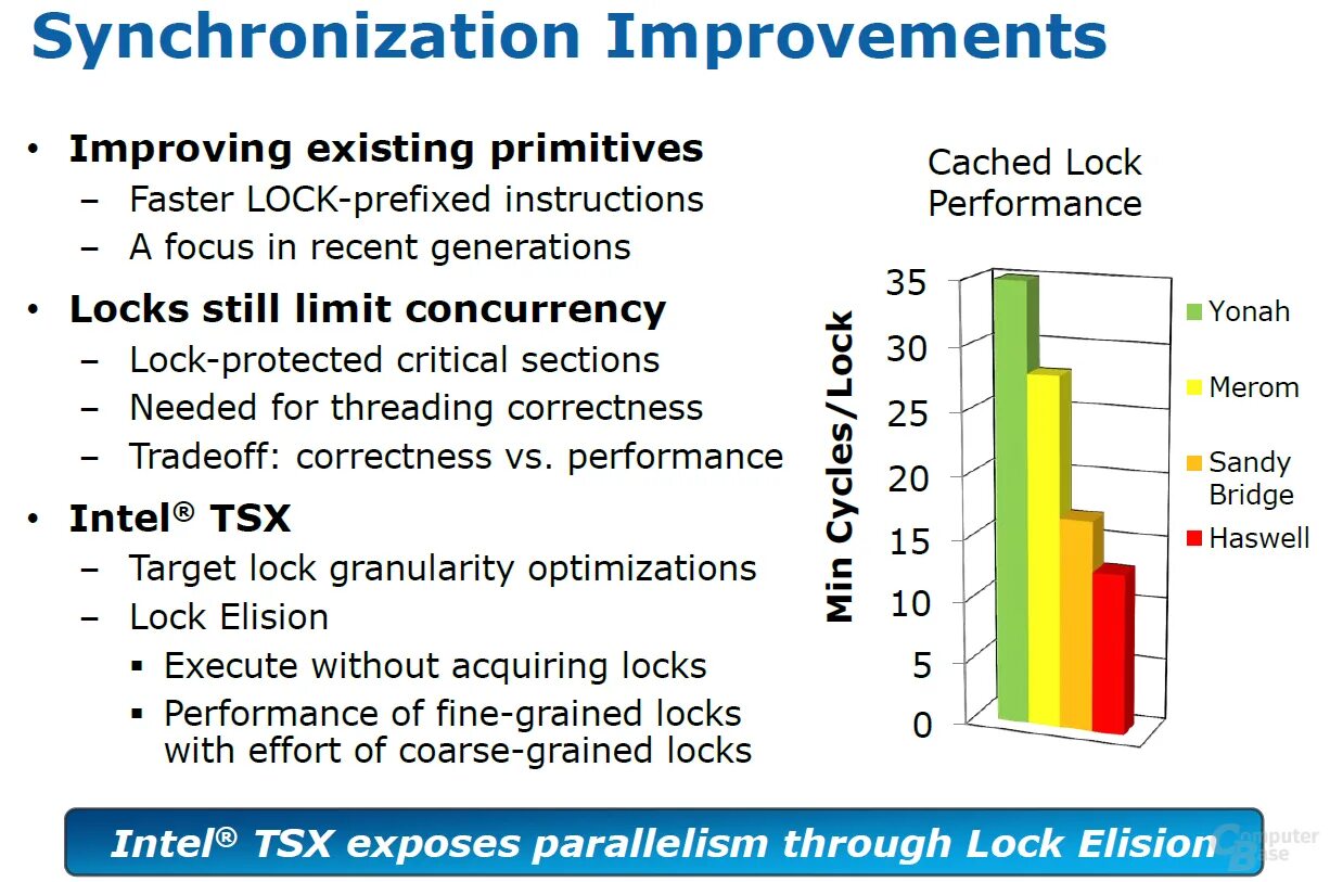 Intel extension. TSX. Case 430 TSX характеристики. Core Merom. Ltrs of TSX 10 Monograde.