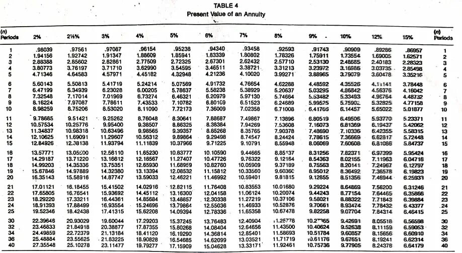 Value table. Present value of annuity. annuity factor table. таблица annuity. present value table.