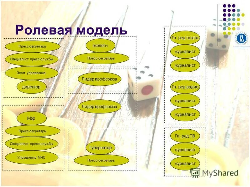 Ролевая модель определить. Ролевая модель пример. Ролевая модель проекта. Ролевая модель доступа пример. Ролевая модель сайта.