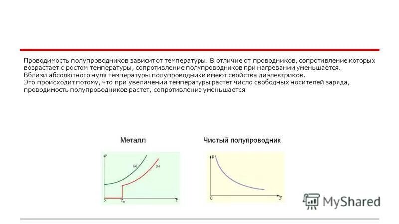 Зависимость электропроводности от температуры в полупроводниках. Зависимость проводимости полупроводников от температуры. График зависимости сопротивления полупроводника от температуры. При увеличении температуры сопротивление полупроводников.