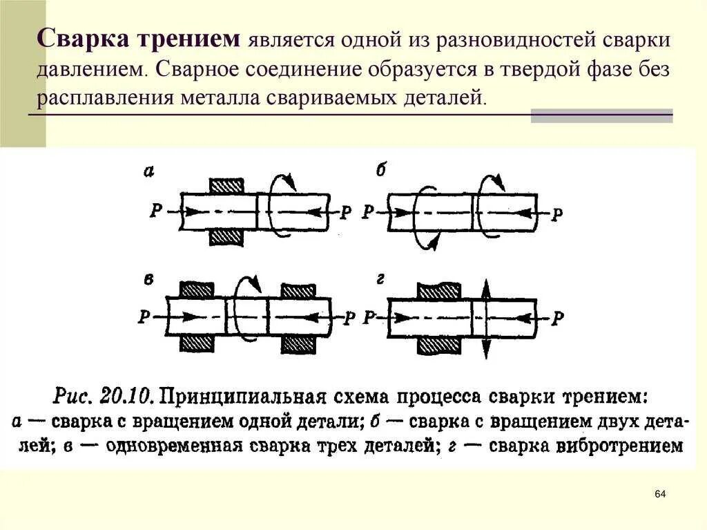 Сварной шов сваркой трением. Стыковая сварка трением. Сварка трением схема процесса. Технология сварки трением.