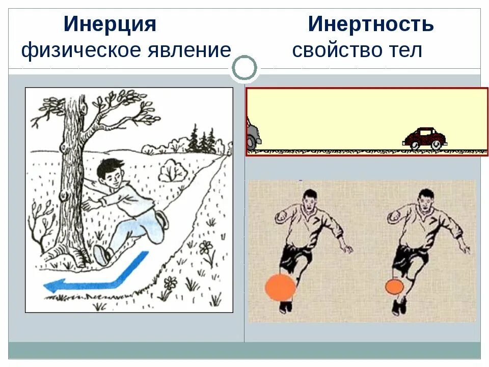 Примеры инерции. Явление инерции. Инерция 7 класс физика. Явление инерции примеры.