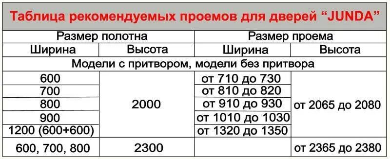 Дверной проем под межкомнатную дверь. Дверной проем для межкомнатной двери 600 мм. ширина проема под 80 дверь межкомнатную. размер дверного проема для дверей 80 мм. ширина дверного проема межкомнатной двери 80.