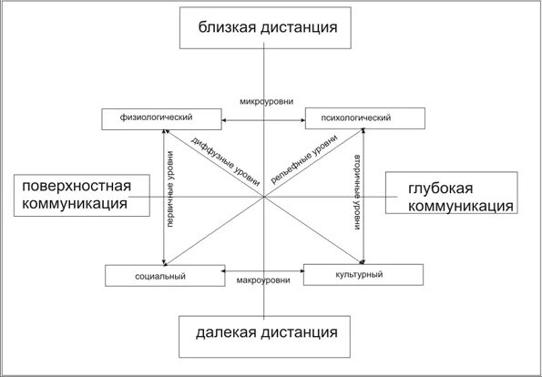 Факторы жилой среды