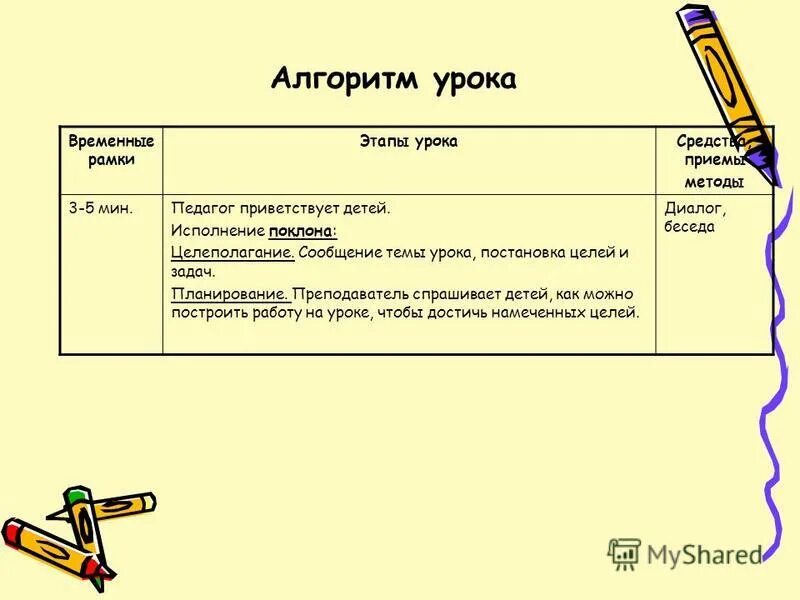 Модель построения урока