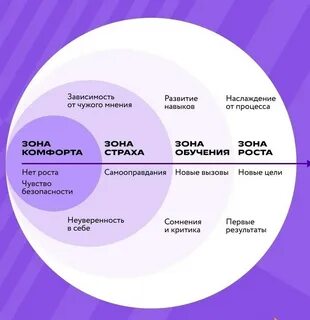 3 в зоне отношений