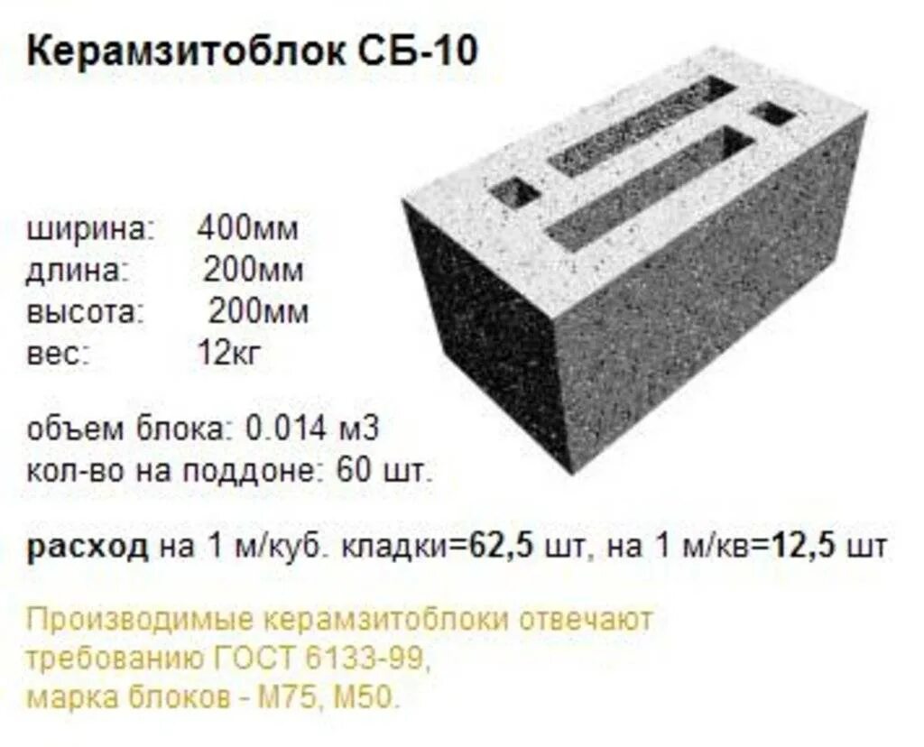 Блоки м3. Керамзитобетонные блоки плотностью 1200 м100. Блок керамзитобетонный 200х200х400 вес 1 блока. Количество керамзитобетонных блоков в 1м2. Вес керамзитобетонного блока 400х200х200.