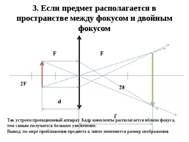 Предмет в 3 фокусе собирающей линзы. Объект на двойном фокусе. Предмет между фокусом и линзой. Предмет в двойном фокусе. Построения изображения в линзе двойной фокус.