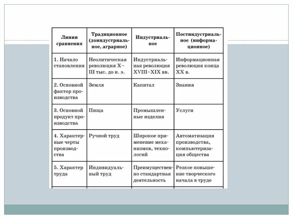 Типы общества 6. Многовариантность общественного развития типы обществ. многовариантность развития общества таблица. типы обществ развитые развивающиеся. многовариантность общественного развития таблица.