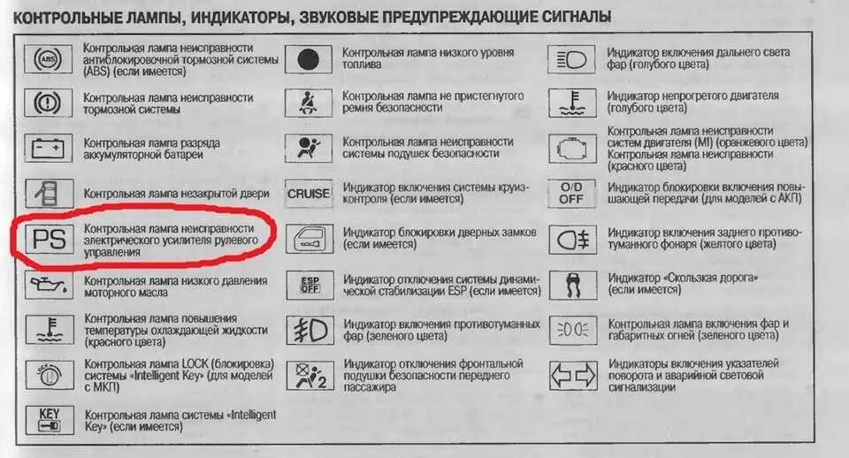 Ошибка в виде ключа