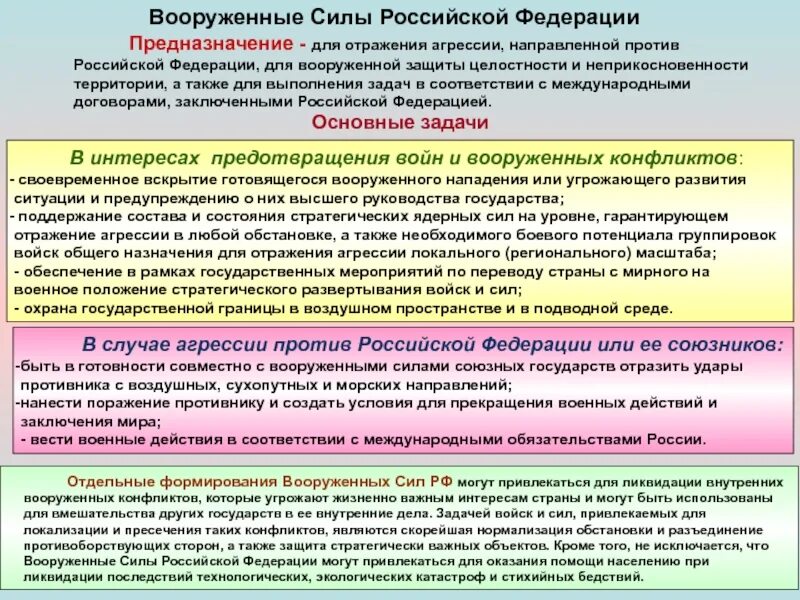 В случае агрессии против россии. Предназначение Вооружённых сил РФ. Задачи Вооруженных сил Российской Федерации. Предназначение Вооруженных сил Российской Федерации. Вооруженные силы РФ предназначение.