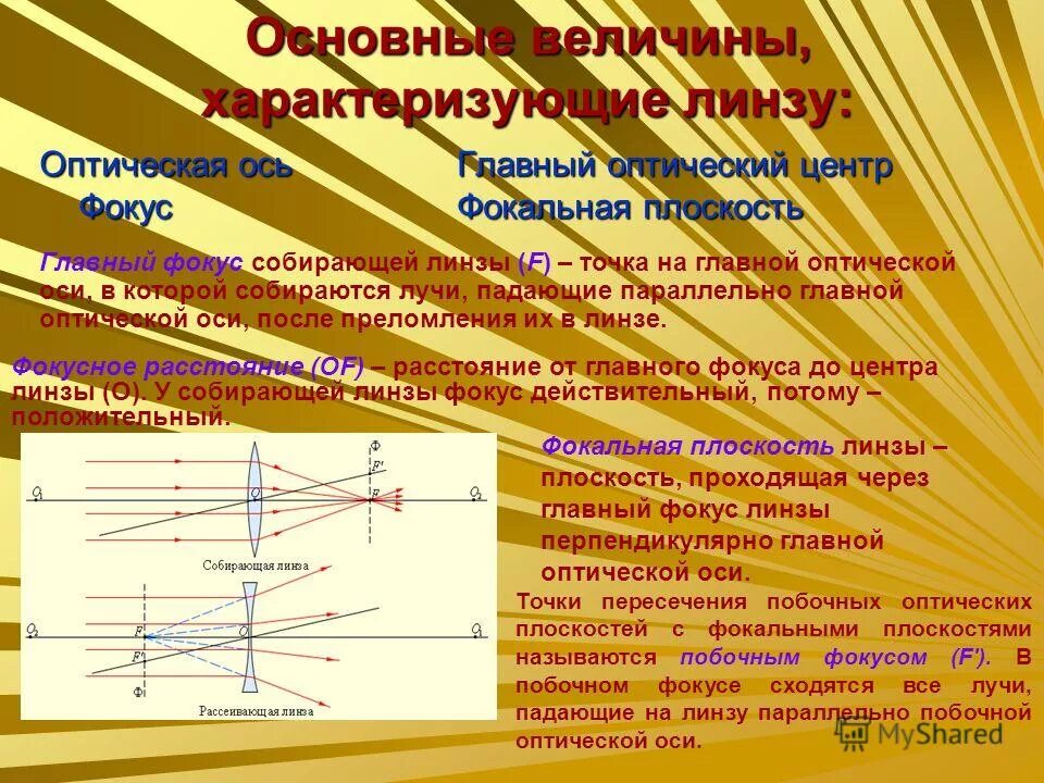 Постройте ход луча в рассеивающей линзе. Ход луча в рассеивающей линзе через фокус. Лучи падающие на рассеивающую линзу параллельно. Пучок параллельных лучей падает. Лучи падающие на рассеивающую линзу параллельно.