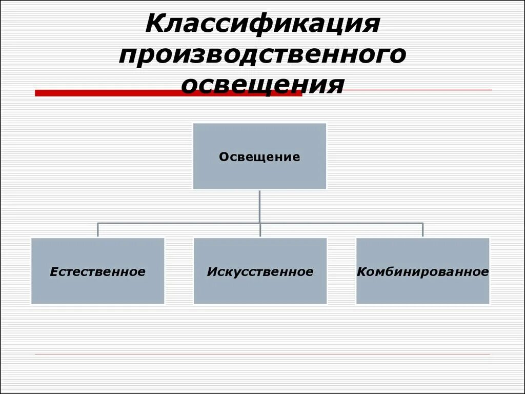 Источники искусственного производственного освещения. Классификация производственного освещения. искусственное освещение подразделяют на. классификация освещения производственных помещений. искусственное производственное освещение подразделяется на.