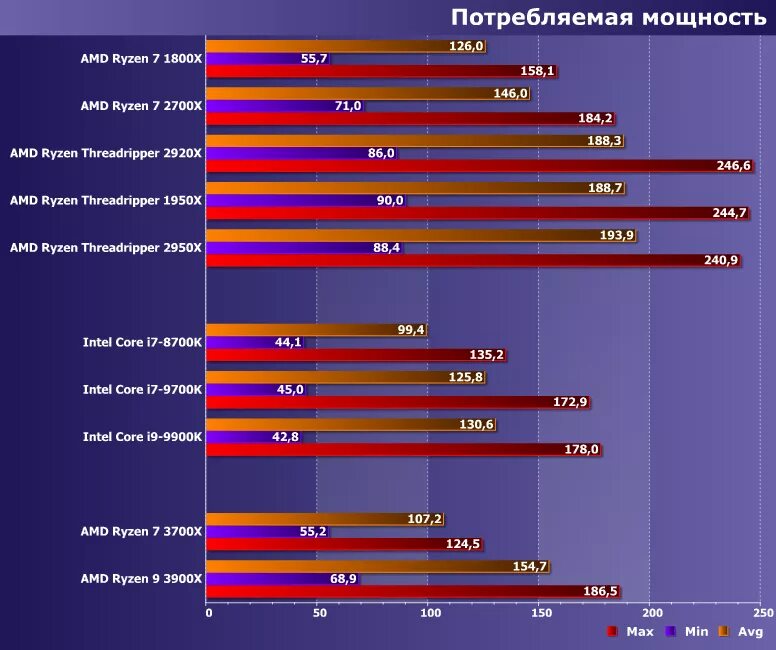 Amd ryzen 7 тест. Ryzen 3700. Ryzen 7 3700. AMD Ryzen 7 3700x. AMD Ryzen 7 3700x 8-Core Processor.