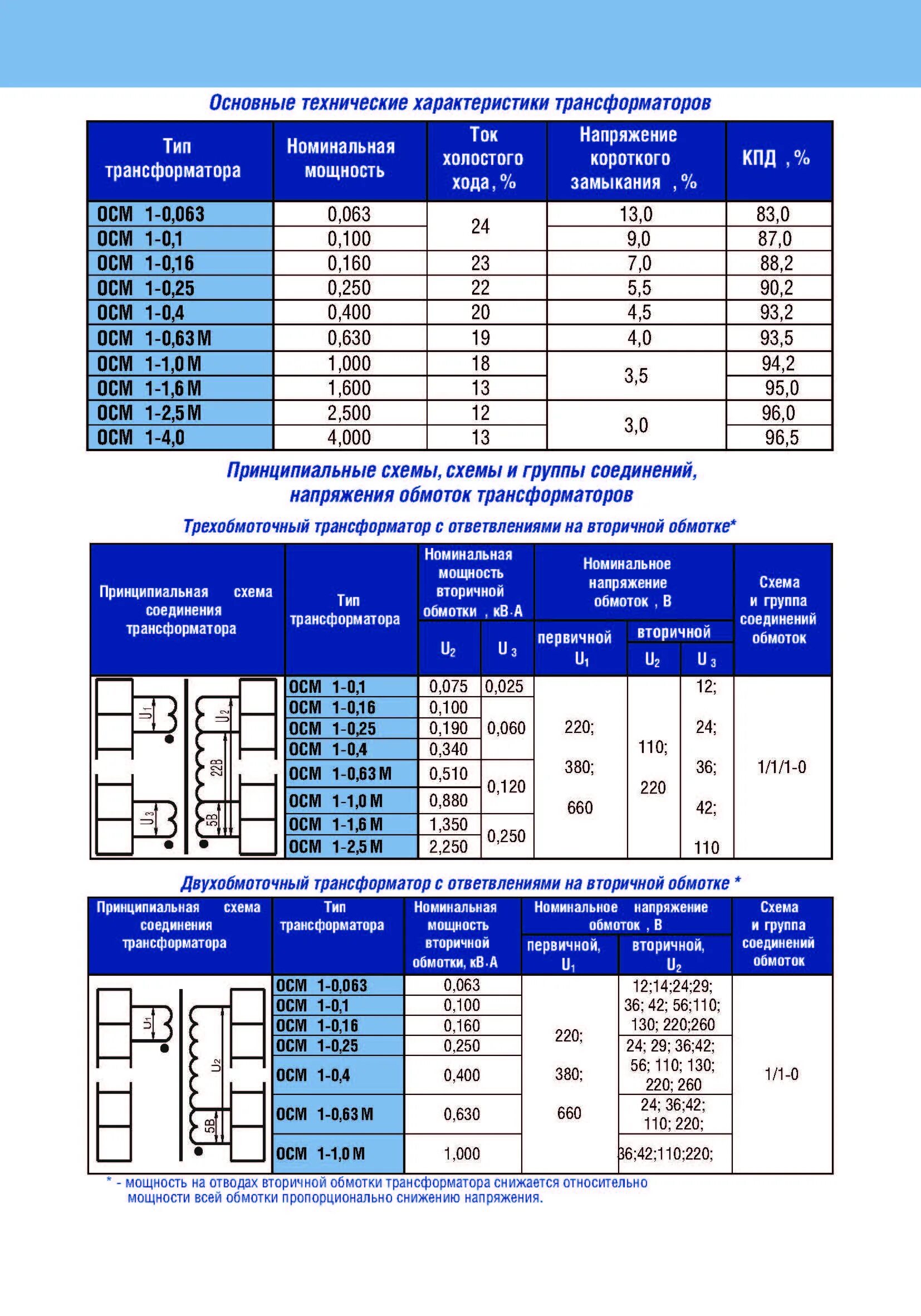 Данные обмоток трансформатора. Характеристики трансформатора ОСМ 1- 0,063уз. Трансформатор ОСМ-0.63 сердечник. Трансформатор ОСМ-1.0 сердечник. Трансформатор малой мощности ОСМ-0,63.