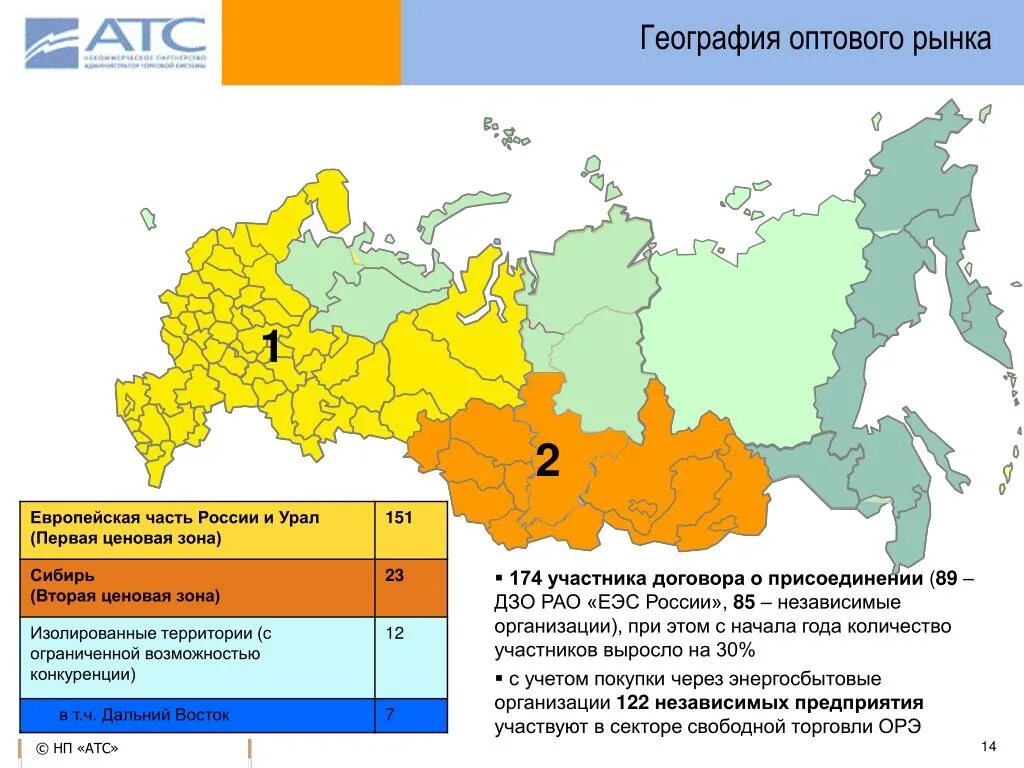 Рынков и территорий россии. 1 Ценовая зона оптового рынка электроэнергии. Вторая ценовая зона оптового рынка электроэнергии. Ценовые зоны оптового рынка электроэнергии. Ценовые зоны оптового рынка электроэнергии на карте.