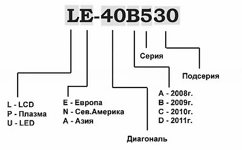 Название телевизоров самсунг. Расшифровка моделей телевизоров самсунг. Samsung TV расшифровка моделей. Как узнать год выпуска телевизора самсунг. Расшифровка маркировки телевизоров Samsung.