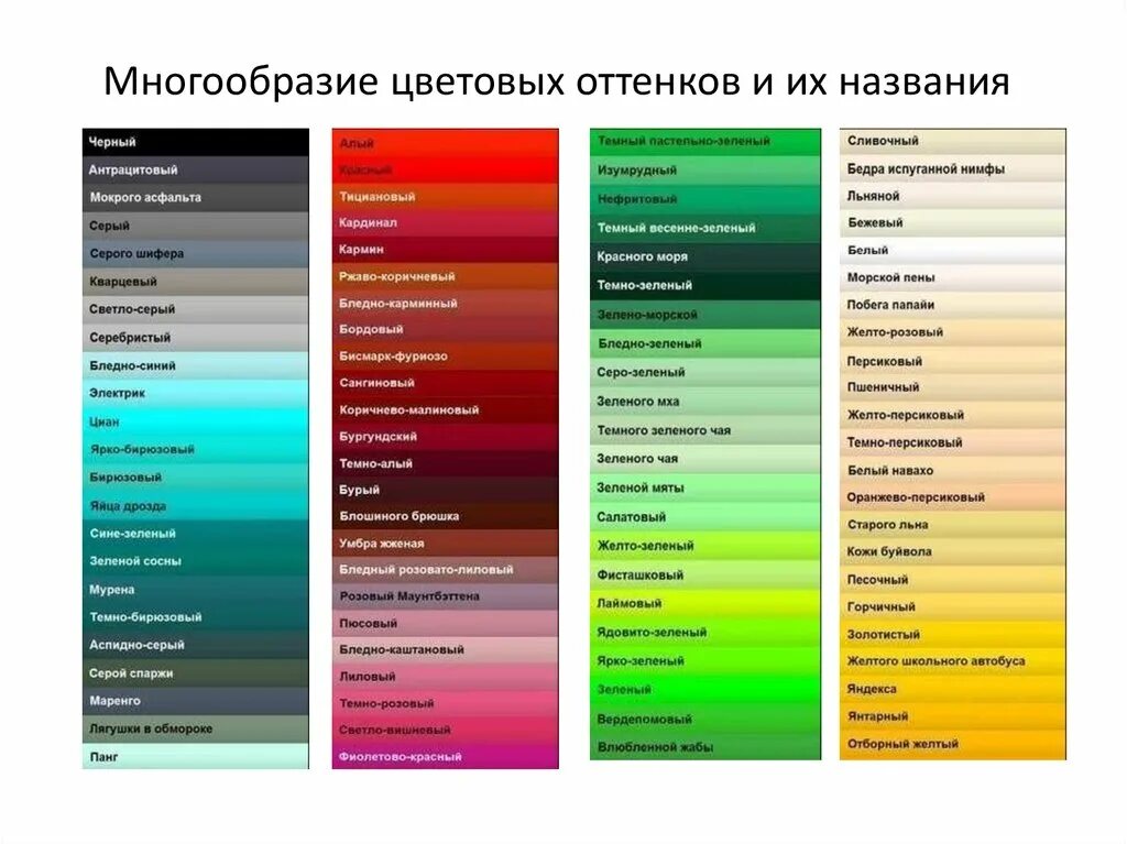 Цвета названия. Названия цветов и оттенков. Названия цветков и оттенков. Цветовая палитра и их названия. Описание палитры цветов