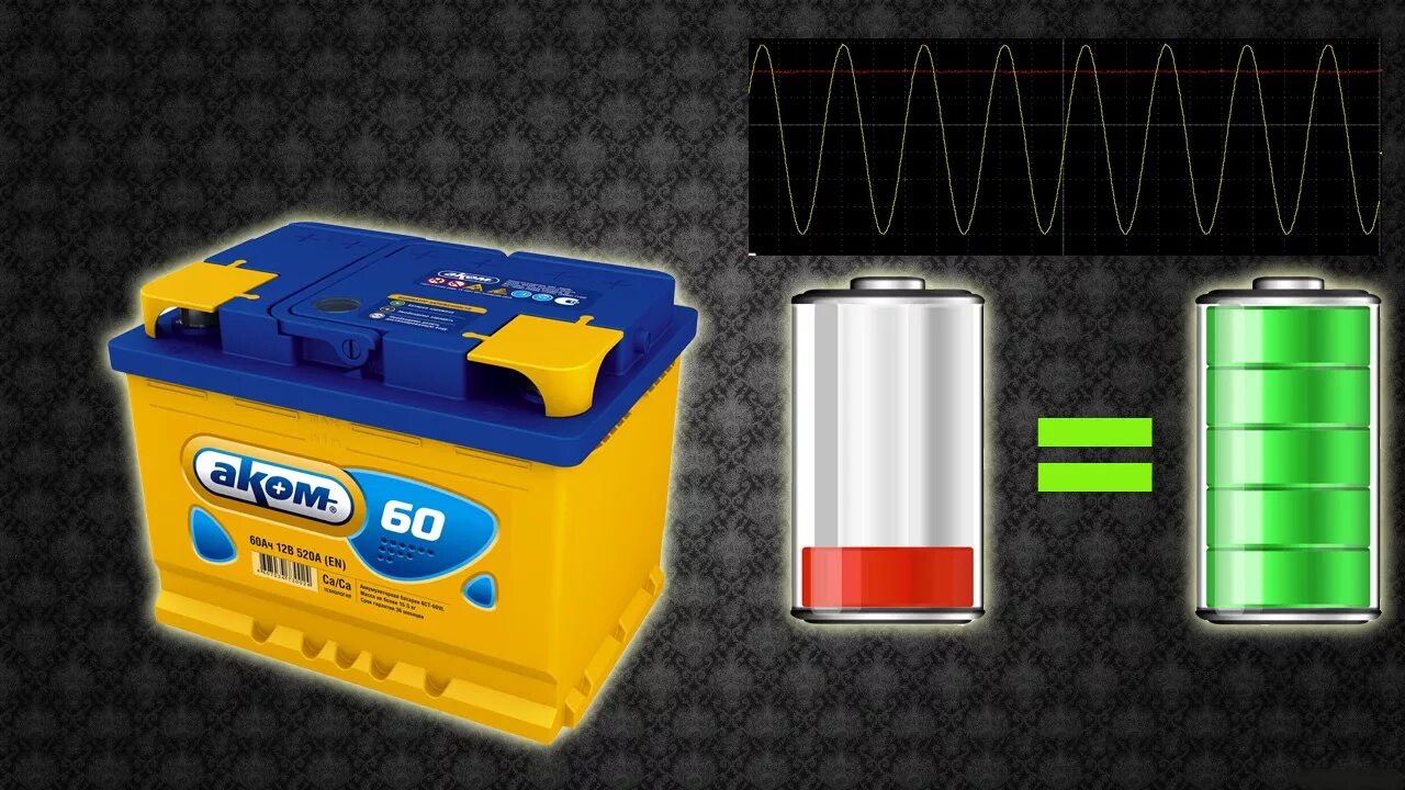 Емкость автомобильного аккумулятора. Машинный аккумулятор. Ёмкость АКБ автомобиля. Зарядник аккумуляторов авто.