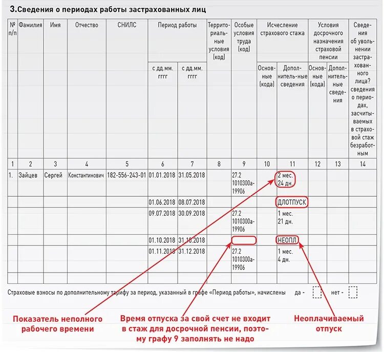 СЗВ стаж образец. СЗВ стаж досрочная пенсия. Графа 11 в СЗВ стаж. Данные льготных условий