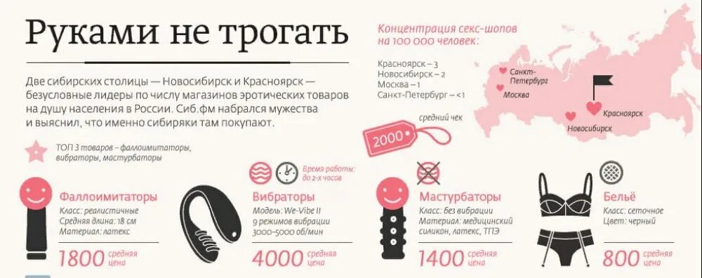 Как Называется Секс Сайт