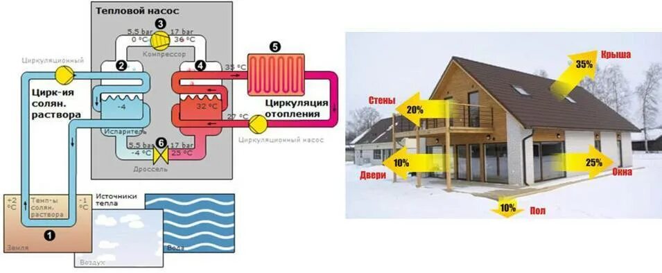 Тепловые насосы вода вода mircli ru. Тепловой насос вода вода гидравлическая схема. Схема работы теплового насоса воздух-вода на отопление. Схема теплового насоса воздух вода. Принцип действия теплового насоса вода-вода.