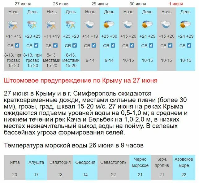 Подробный прогноз севастополь. Погода в крыму в январе. прогноз погоды в симферополе.