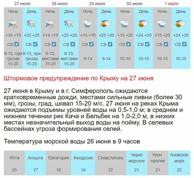 Температура морской воды. Гидрометцентр Севастополь. Температура в Крыму. Росгидромет Севастополь. Крым в сентябре погода и температура