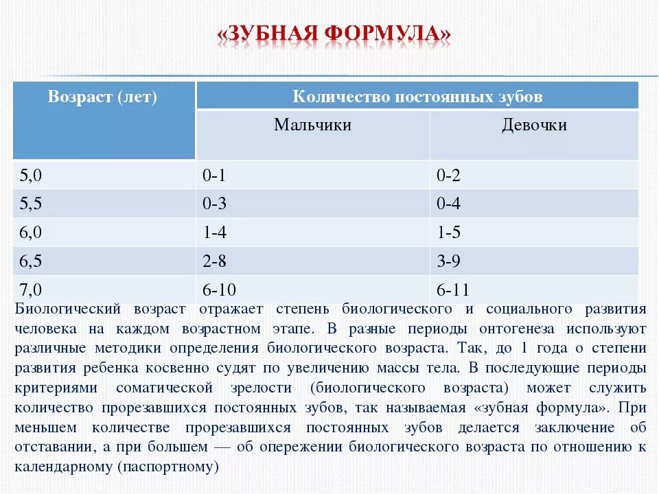 Оценка биологического возраста. Определение биологического возраста. Показатели биологического возраста у детей. Показатели биологического возраста человека.