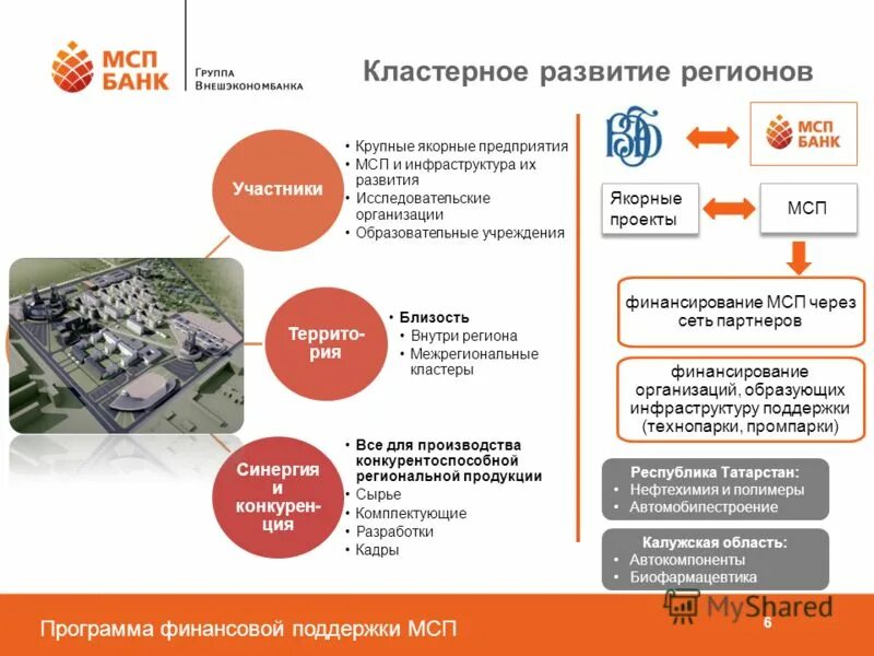 Как получить мсп. Поддержка мсп. поддержка мсп презентация. инфраструктура поддержки мсп. инфраструктура поддержки малых и средних предприятий мсп.