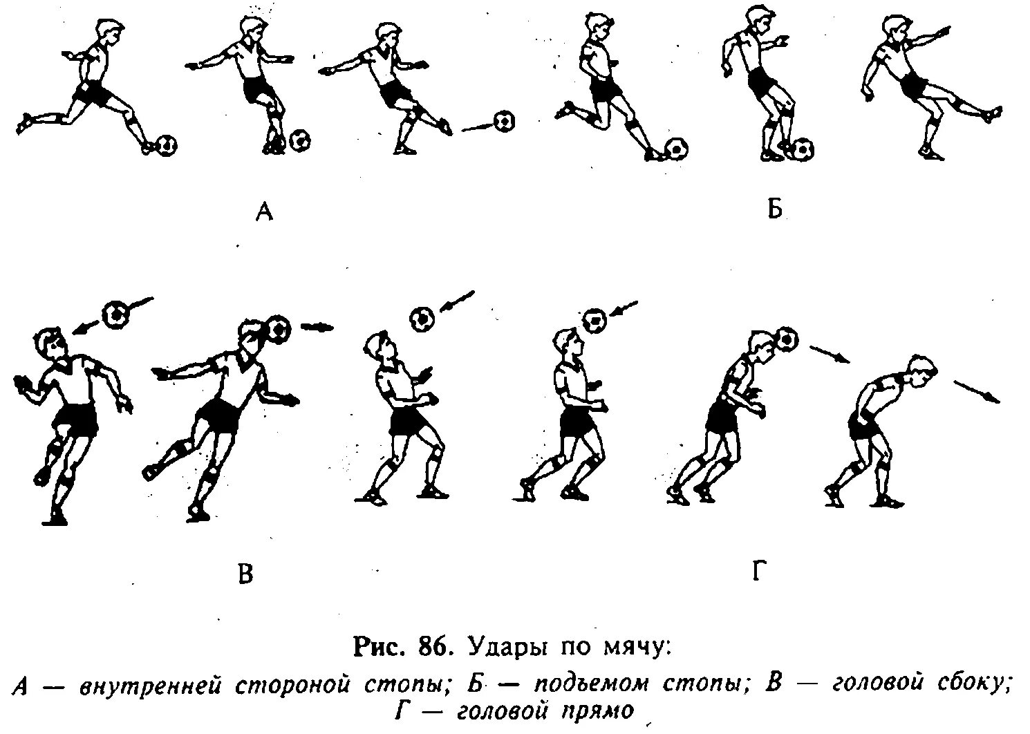 Футбол удары по мячу ногой. Упражнения на передачу мяча в футболе. Упражнение на технику передвижения в футболе. Упражнения на технику ведения мяча в футболе. Приемы ведения мяча в футболе.