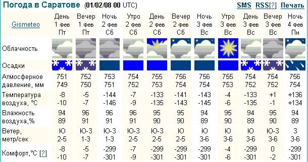 Погода саратов подробно на 3