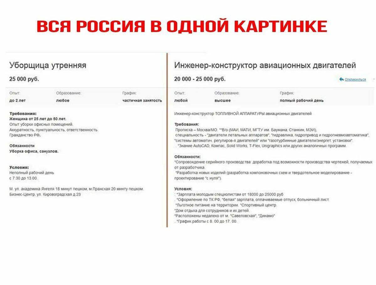 Уборщик помещений резюме. Резюме уборшиц образец. Образец резюме специалиста по кадрам. Резюме официанта пример на английском. Как заполнить резюме на работу образец.