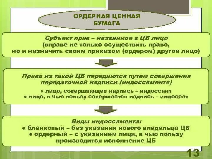 Ордерные ценные бумаги примеры. К ордерной ценной бумаге относится. Ордерная документарная ценная бумага. Именные и ордерные бумаги.