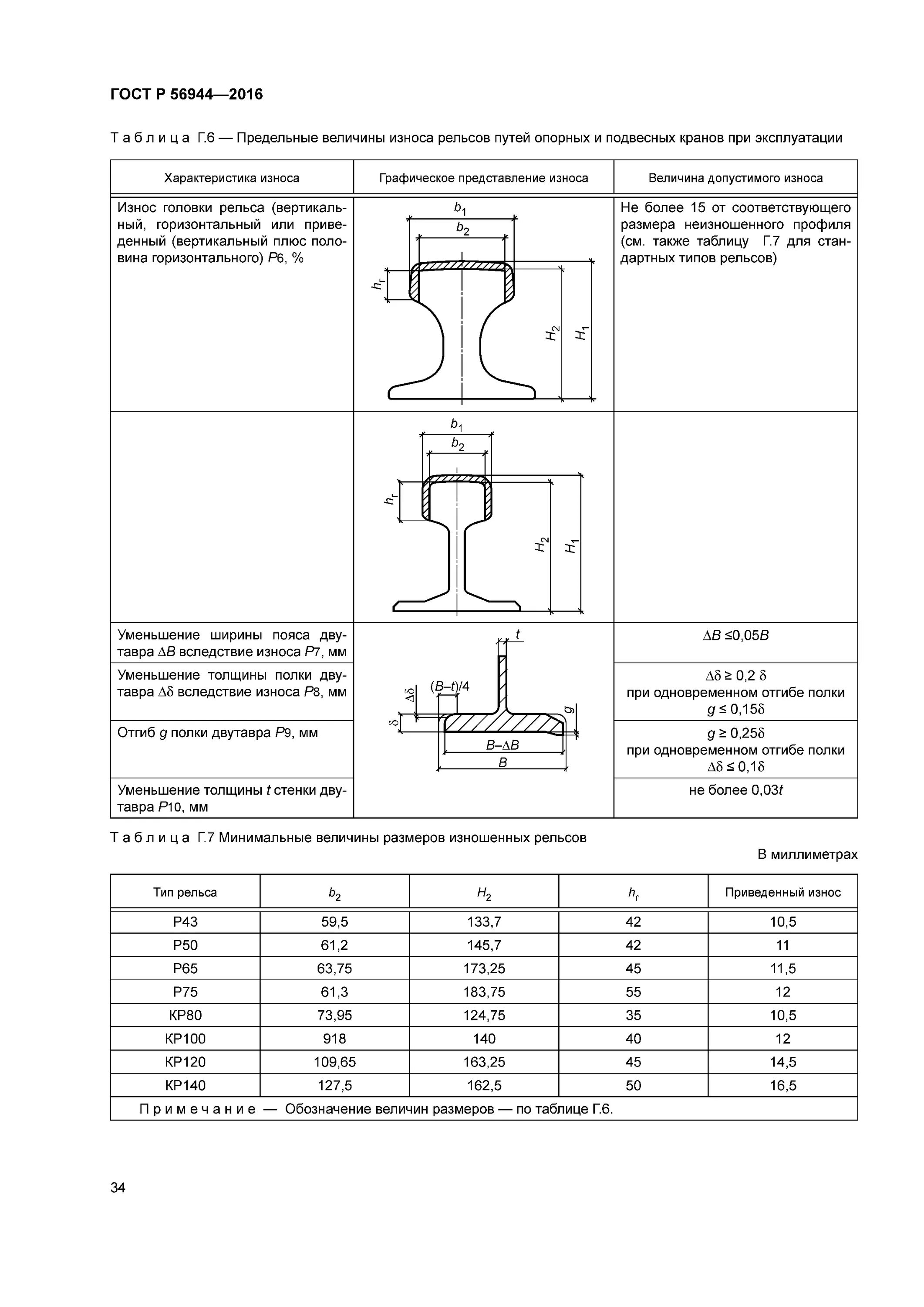 Гост 56944 2016. Рельс кр100 чертеж. Допуски износа рельса р65. Головка подкранового рельса. Допуски рельсового пути мостового крана.