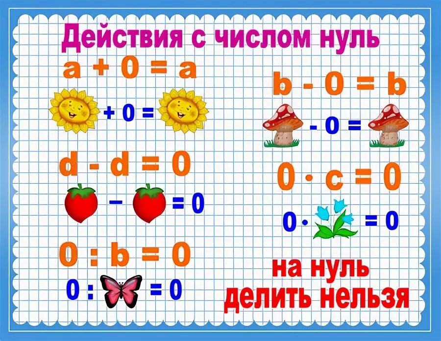 Действия с числом 0. Сложение с нулем. Сложение и вычитание с нулем. Сложение и вычитание с 0 правило. Математические действия с нулем.