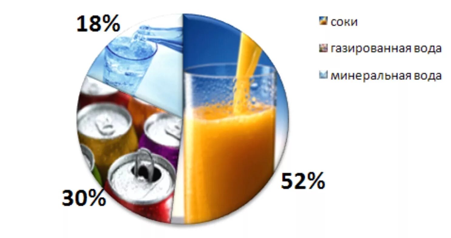 спрайт калорийность. калорийность воды питьевой. калории газированных напитков. калории в минеральной воде. калории газированных напитков.