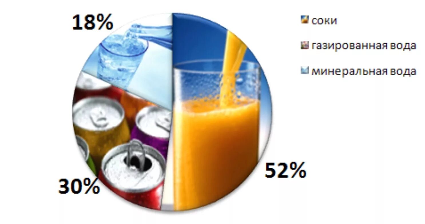 Сколько калорий в газировке. Рынок безалкогольных газированных напитков. Калорийность газировки. Калории в газированной воде. Калорийность газированной воды минеральной.