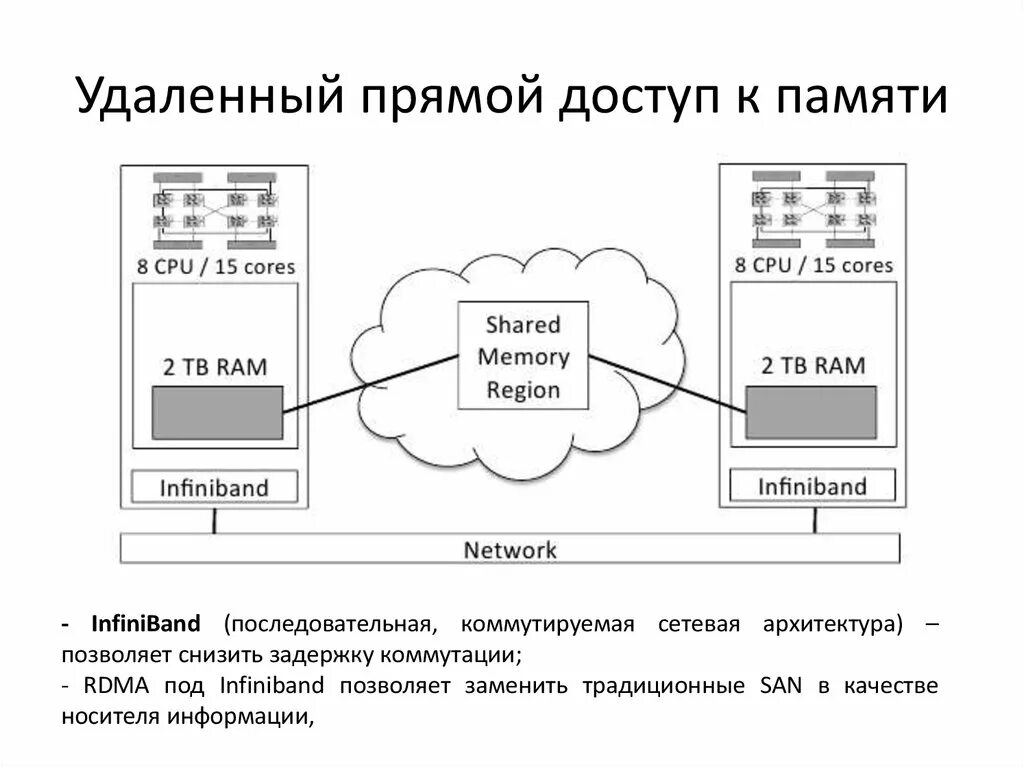 Предоставить доступ к памяти