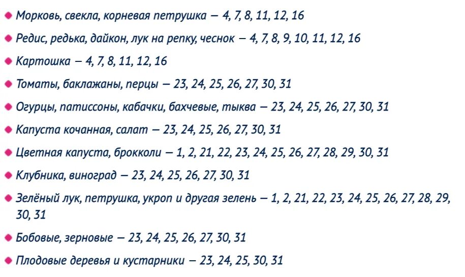 Удачные дни для посева. Благоприятные дни для рассады 2023. Неблагоприятные дни для посадки. Таблица благоприятных дней для посадки рассады.