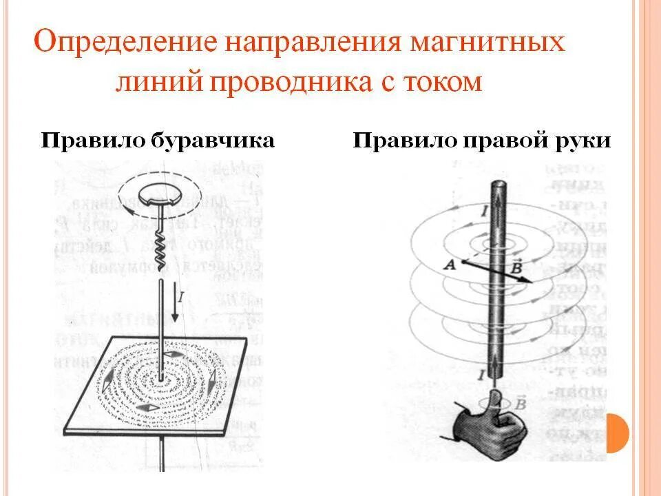 Направление магнитной линии рисунок. Правило буравчика направление магнитных линий. Правило буравчика для магнитного поля прямого тока. Правило правой руки для прямого проводника. Правило буравчика для прямого проводника с током.