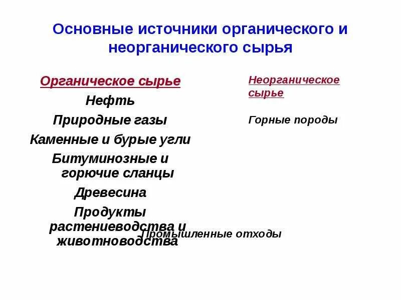 Сырье для органики. Минералы. Технологическая схема производства овечьей шерсти. Краски из минералов. Из органического сырья.