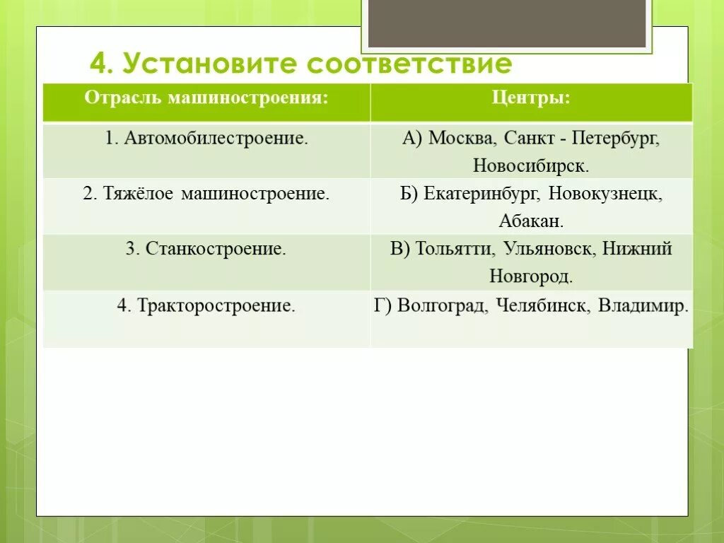 Соотнеси факторы размещения. Установите соответствие отрасль машиностроения центры. Соответствие отрасль машиностроения. Установите соответствие отрасль машиностроения. Отрасль машиностроения главный принцип размещения.