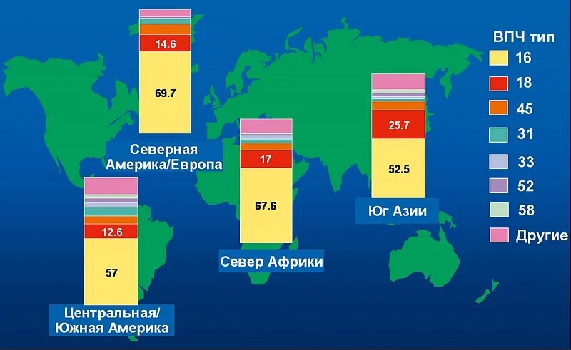 Рак матки статистика. Статистика папилломавируса в России. Распространенность ВПЧ. Вирус папилломы человека статистика. Распространенность ВПЧ В России.