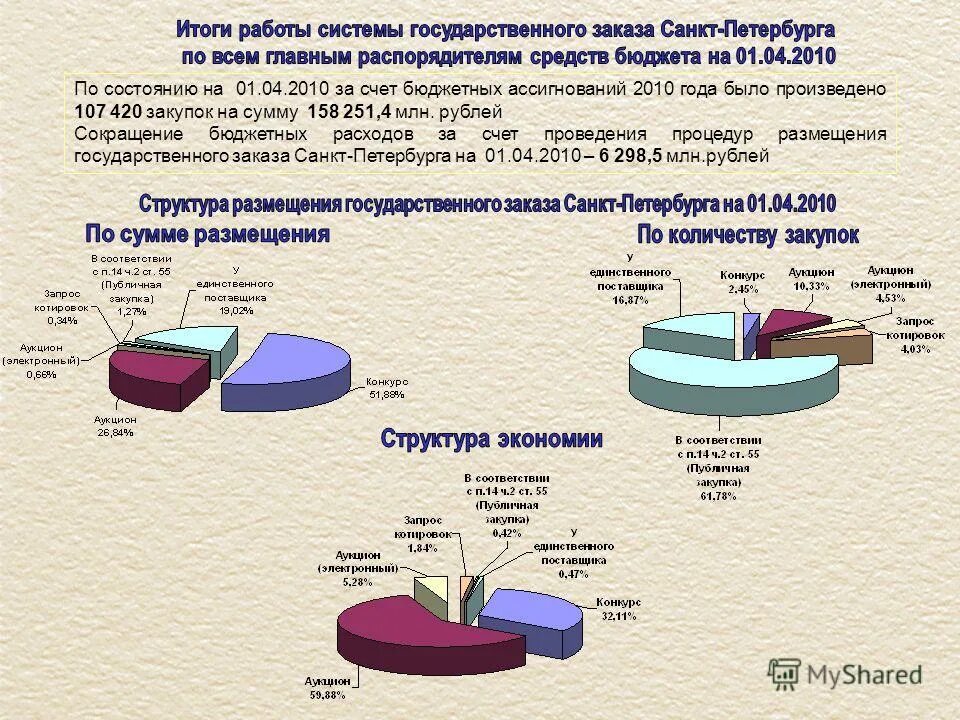 Содержится за счет бюджета. Таблица бюджет семьи доходы и расходы на месяц. Доходы в бюджет россии в процентах. Содержится за счет бюджета. Процент налогов в бюджете россии.